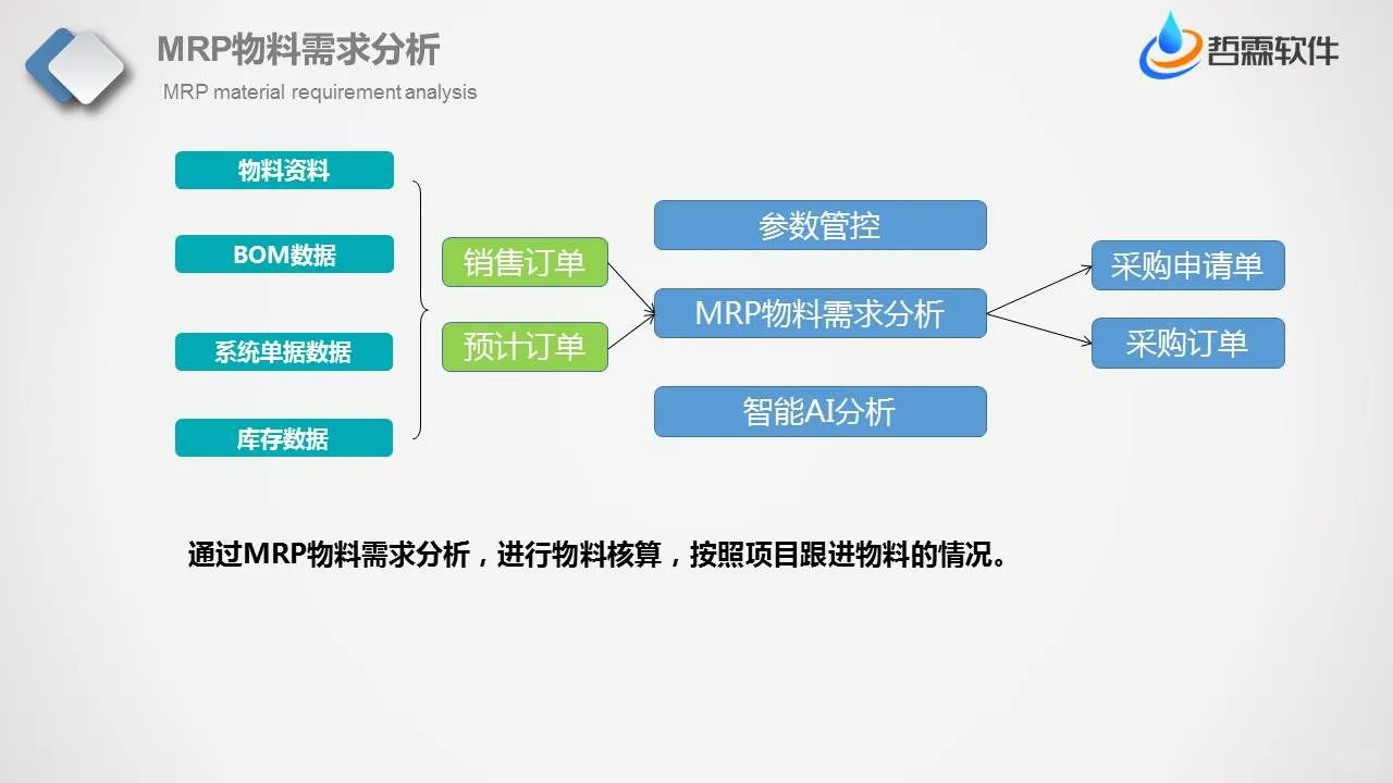 ERP系统操作流程，如何快速体系搭建ERP流程