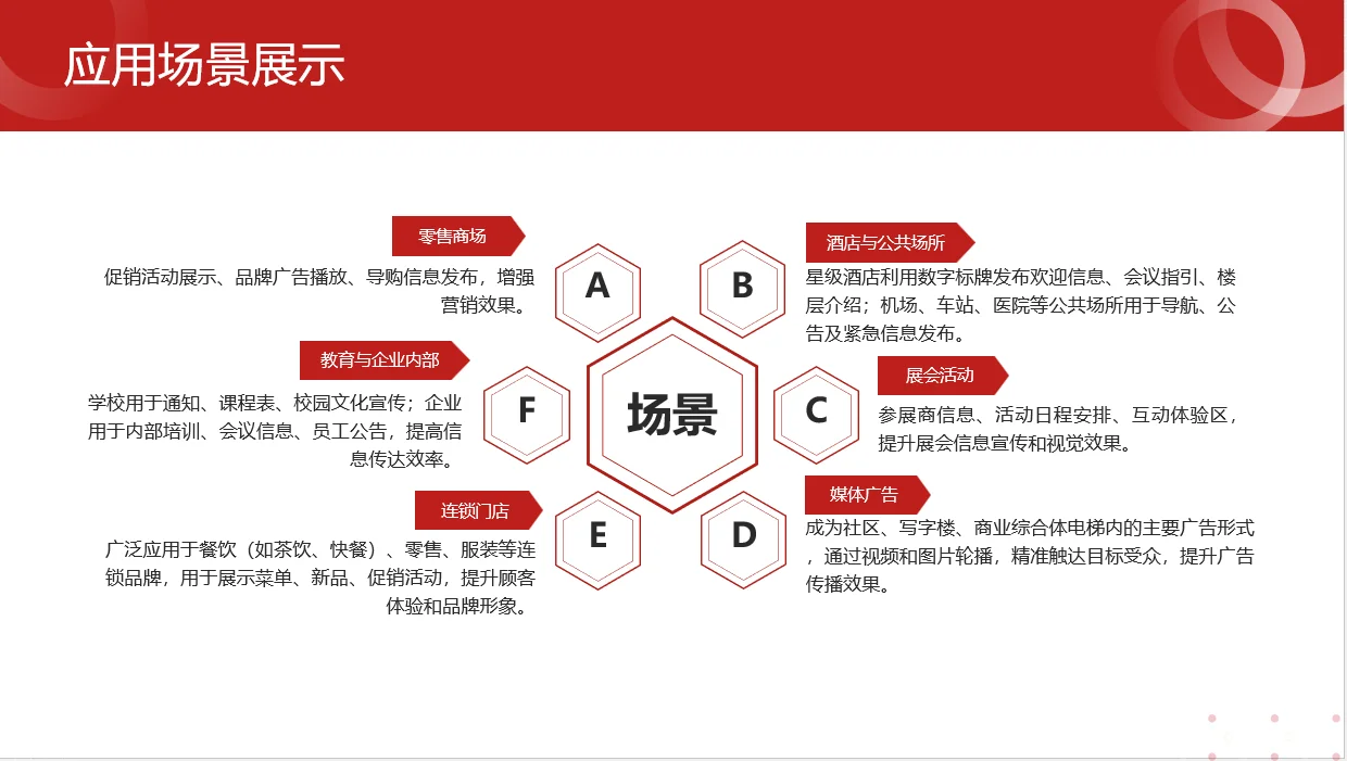 为什么数字标牌市场值得做,潜力巨大❓