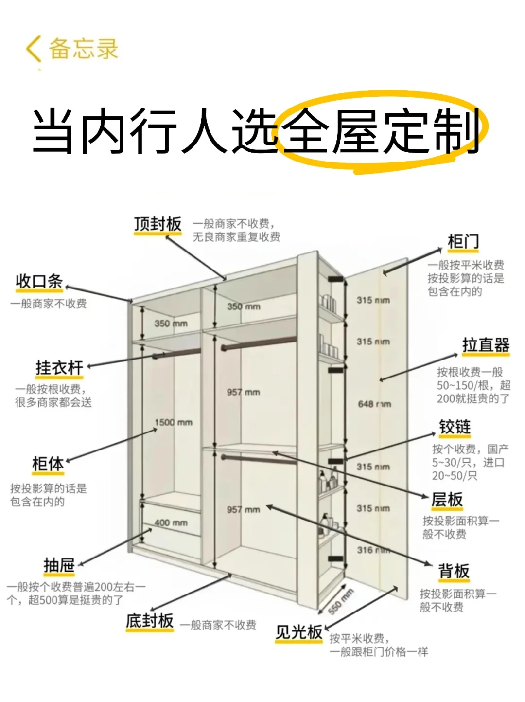 原来内行人看全屋定制都看这些?