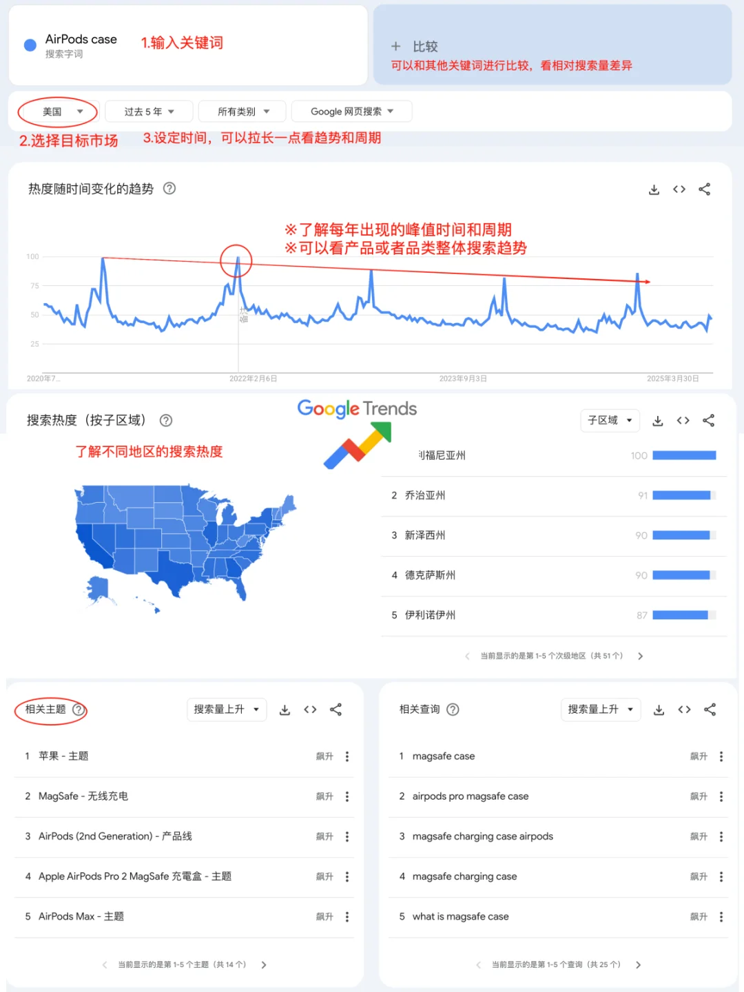 月入3w+跨境人必备的15个工具???