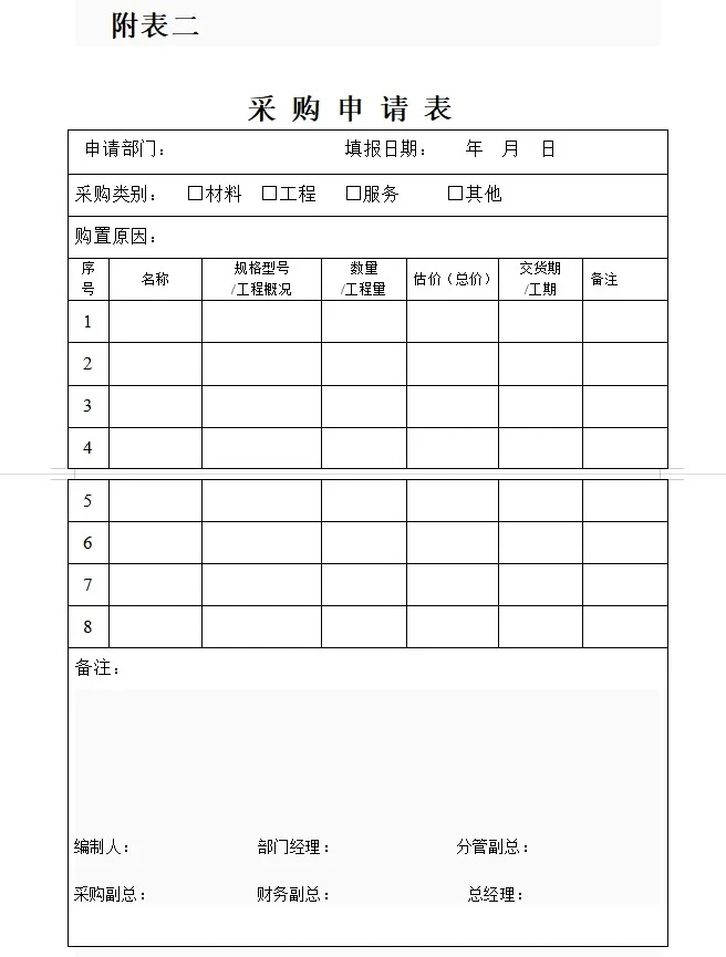 不愧是华为采购经理，采购管理制度太绝了