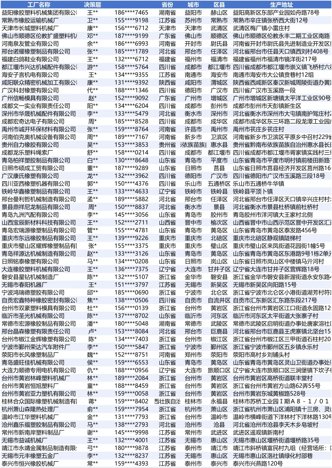 橡胶塑料机械全国最新2025厂家名单名录