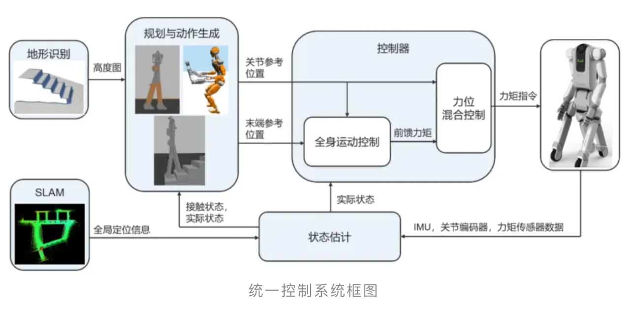腾讯Robotics X Lab发布居家服务机器人小五