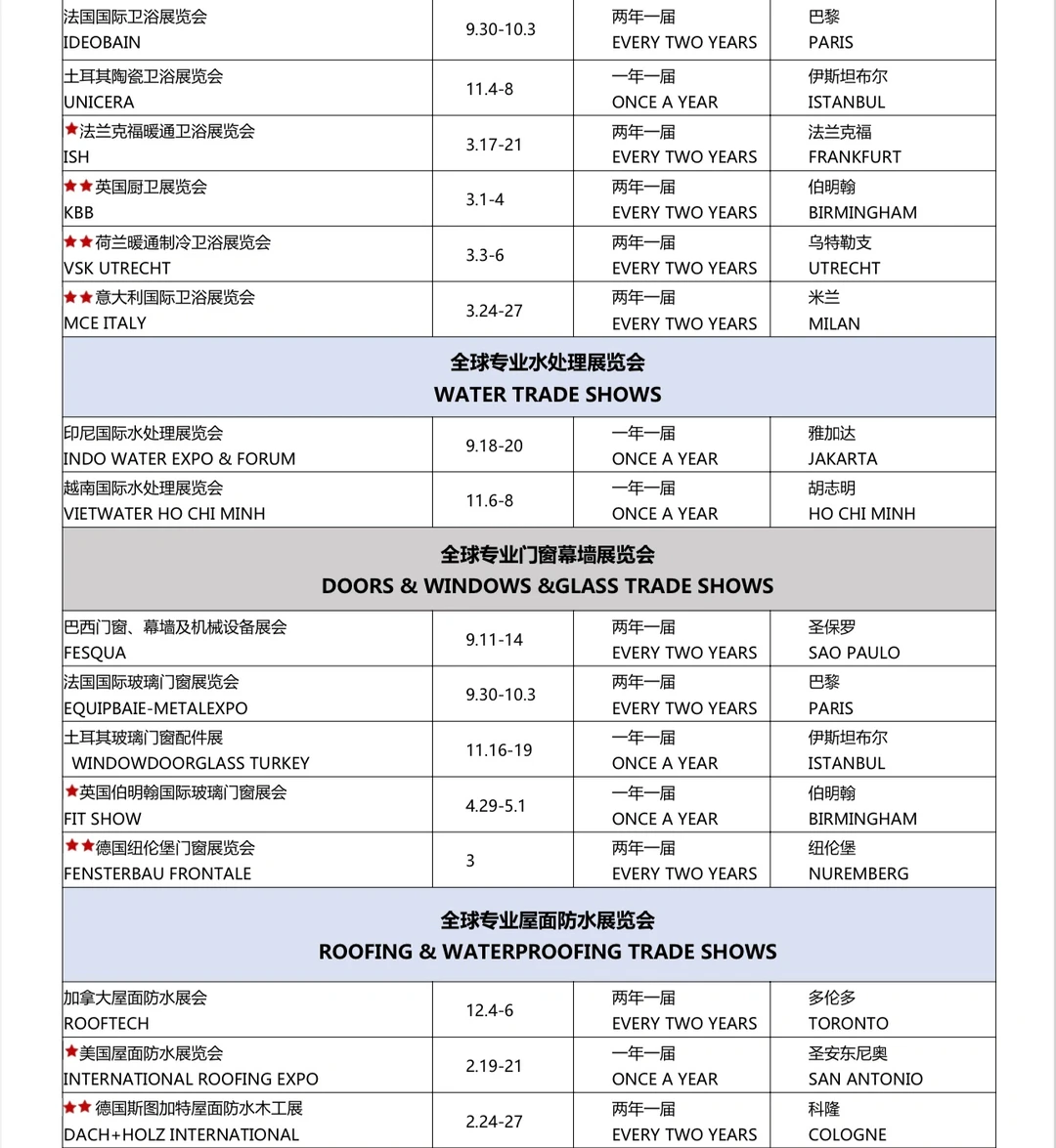2024最新展览清单，中英文对照版