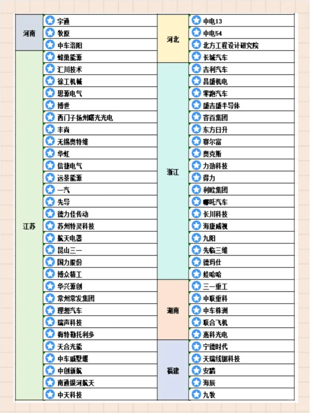 上百家！95%的机械好企业都被我们忽略了！