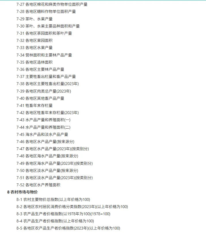 中国农村统计年鉴 年份：1985-2024