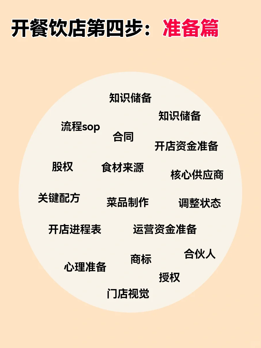 开餐饮店,选择和顺序比努力更重要,别弄反!