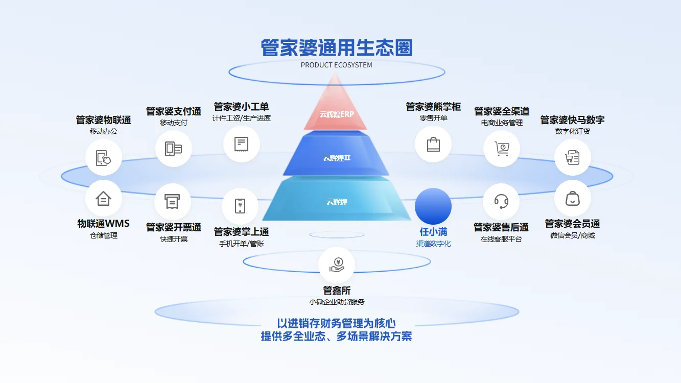 ?效率暴涨!快看看这款进销存软件吧