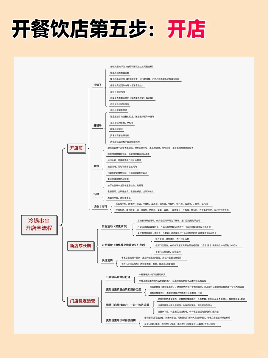 开餐饮店,选择和顺序比努力更重要,别弄反!