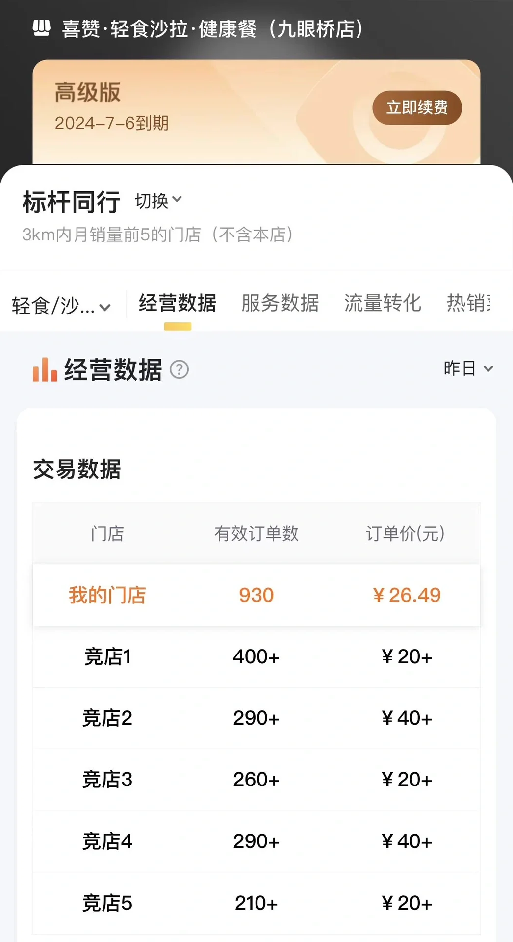 ?2024的餐饮风口已经很明显了‼️