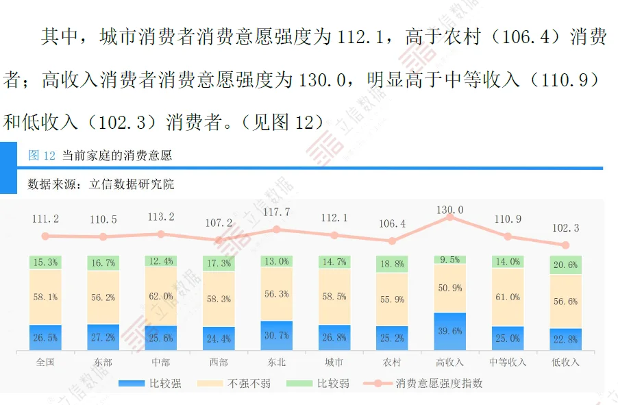 2025Q3消费意愿调查报告