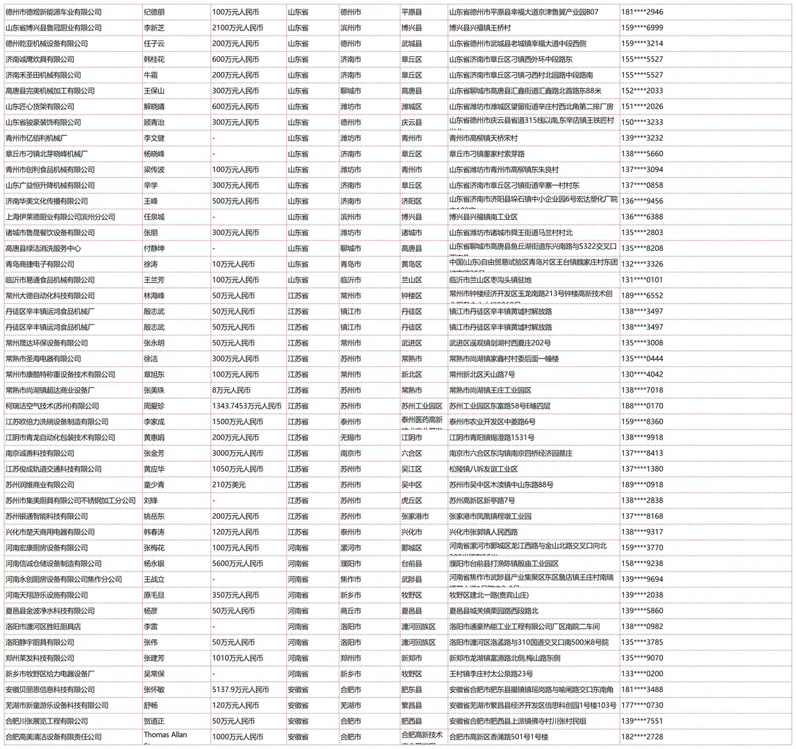 自动售货机娃娃机无人设备厂家企业名单名录