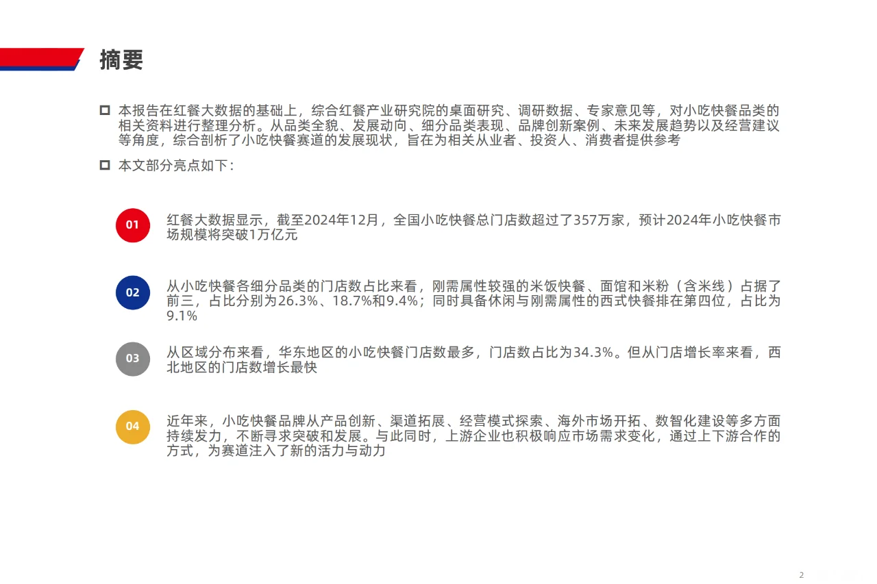 ? 2024 小吃快餐行业发展趋势