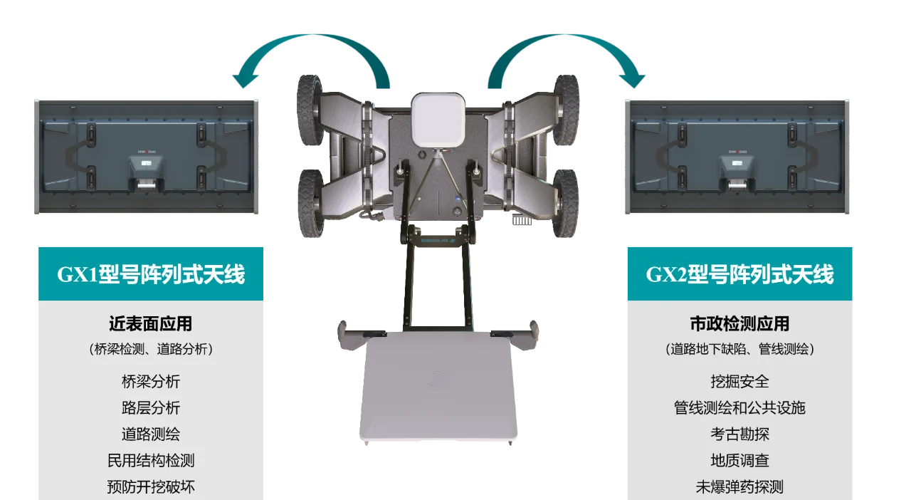 工程人都爱的 GS8000，究竟有多厉害？