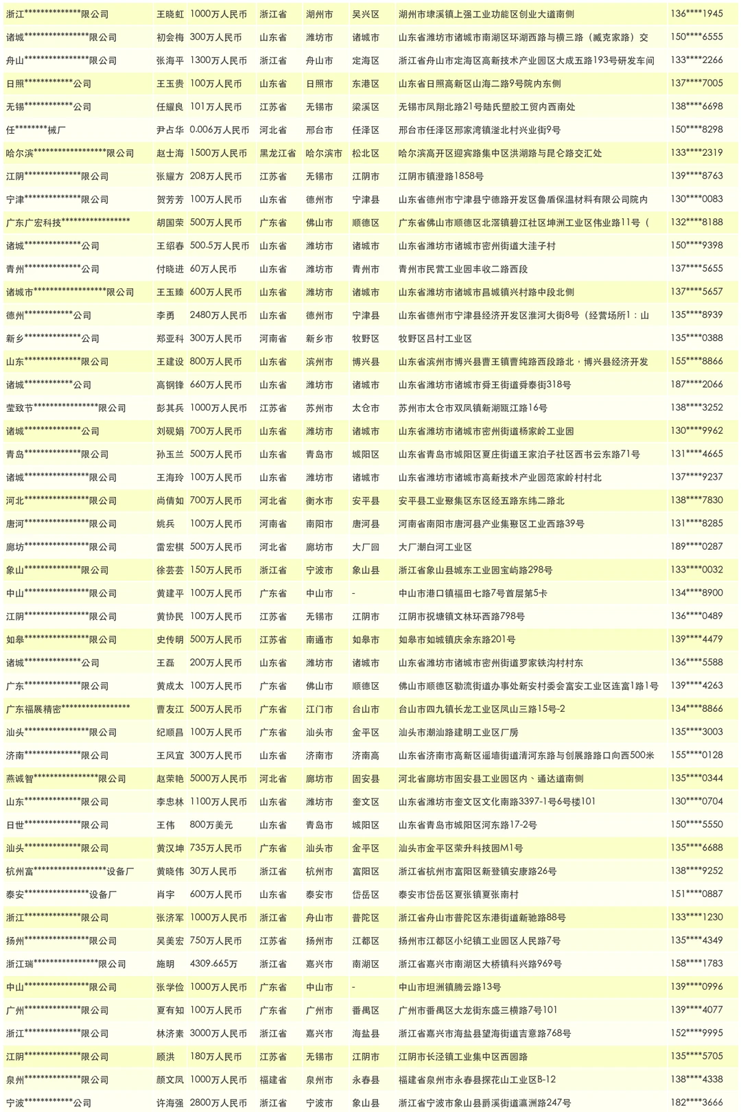 电工机械设备源头厂家企业名单通讯录名录