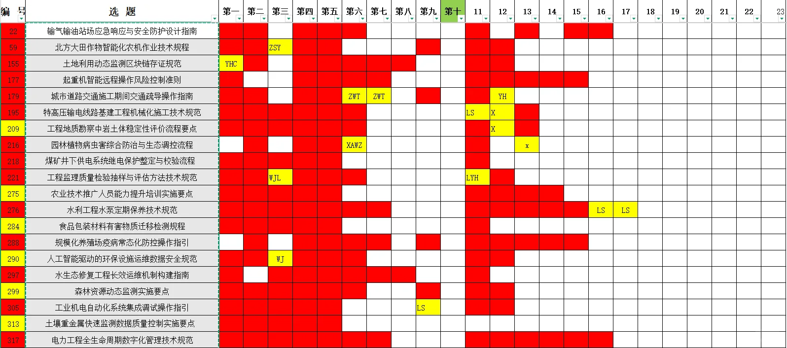 团体标准12月中旬即将申报发布