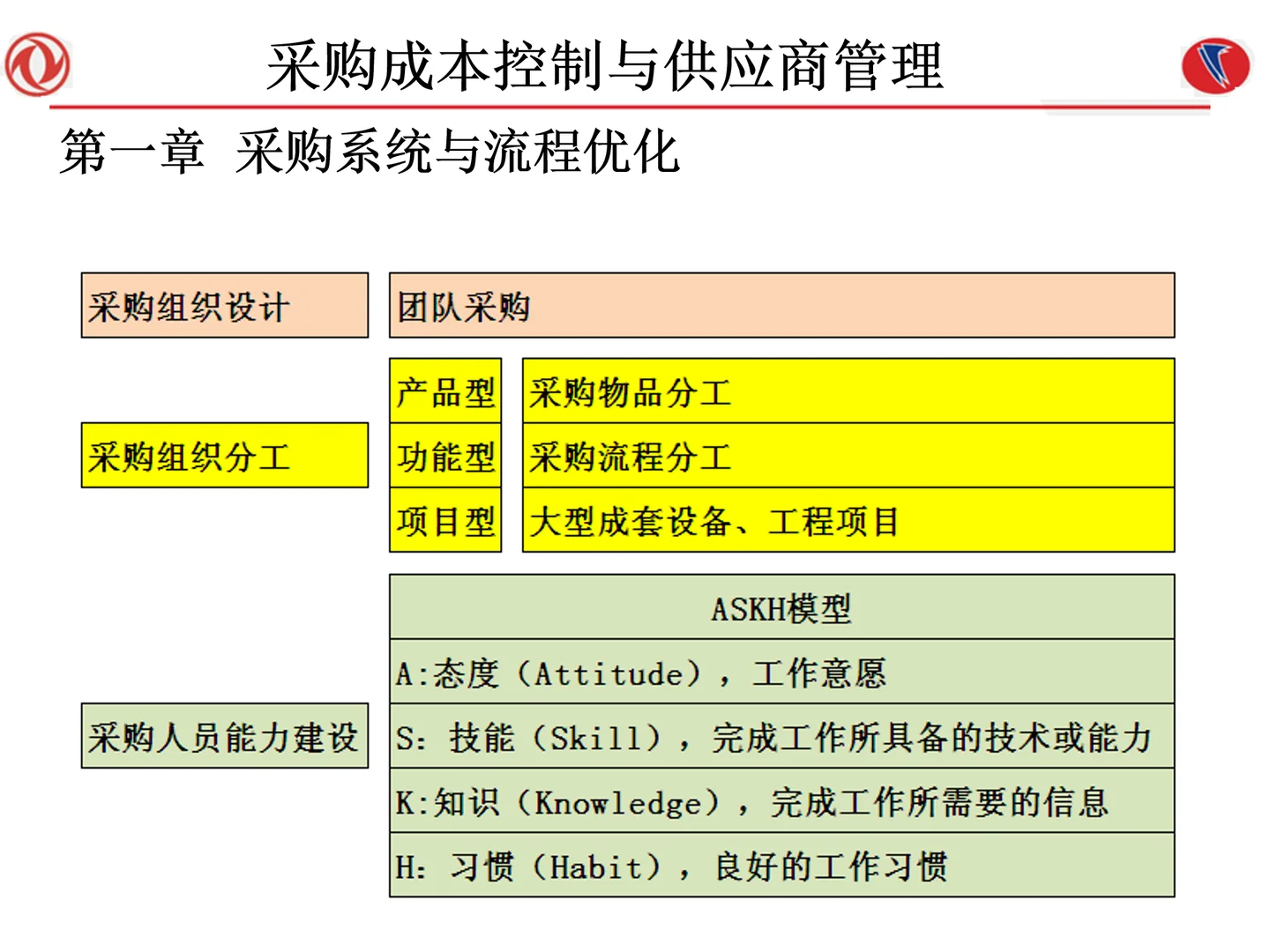 采购成本控制与供应商管理108页太落地了