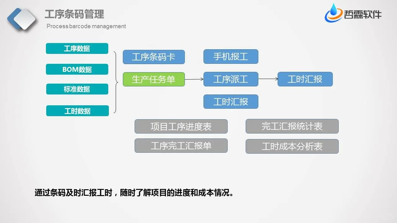 ERP系统操作流程，如何快速体系搭建ERP流程