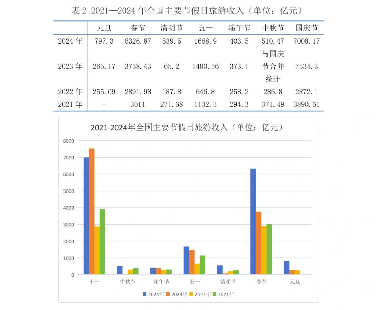 29页报告|2024年中国休闲农业与乡村旅游研