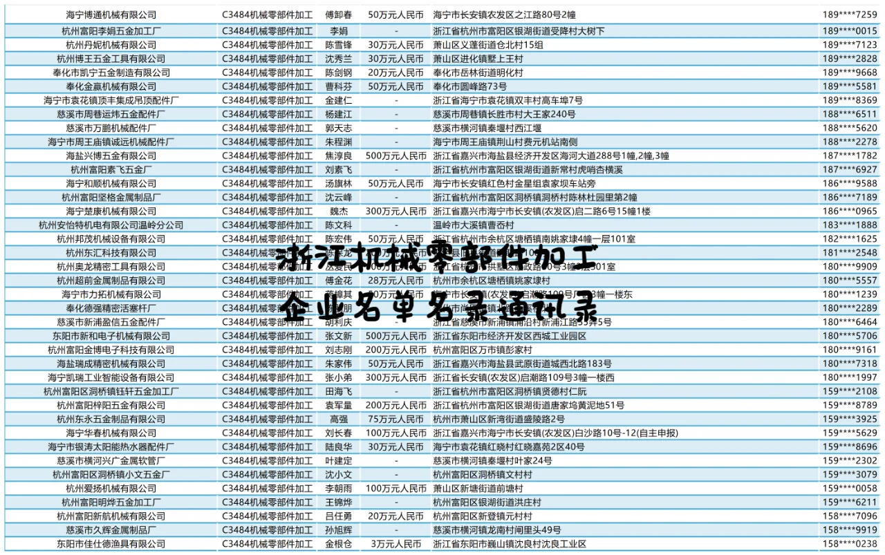 浙江机械零部件加工企业名单名录通讯录