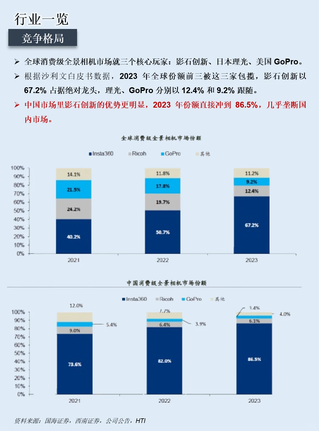 一天吃透一家上市公司：影石创新