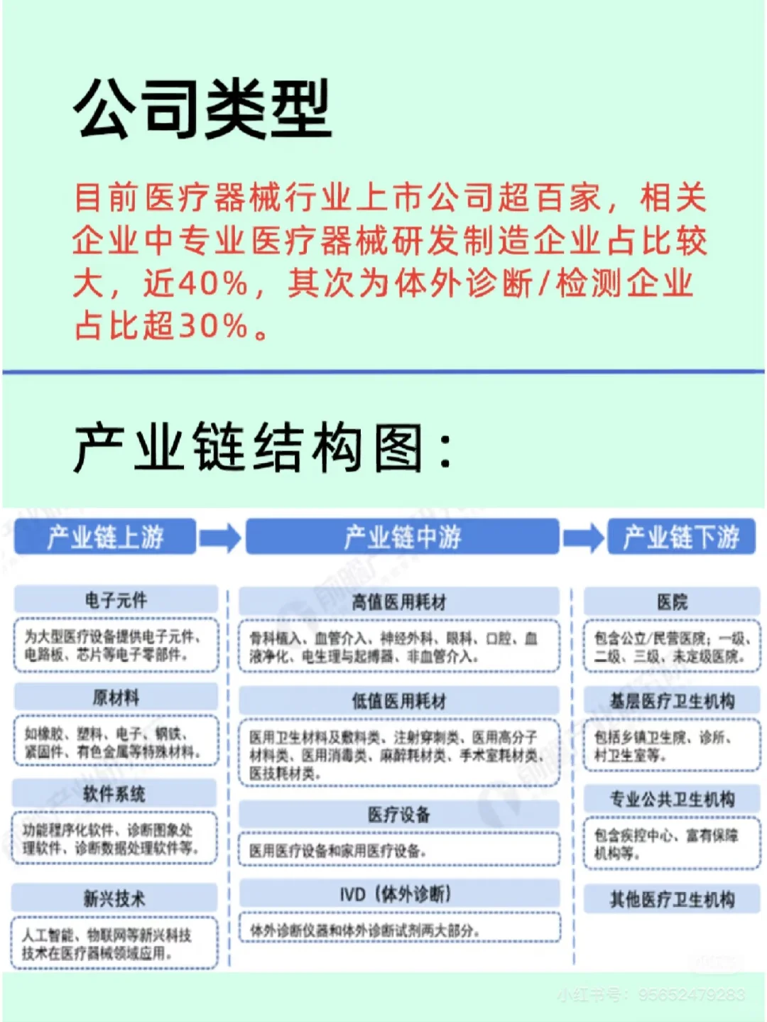 2025一篇了解一个行业之医疗器械
