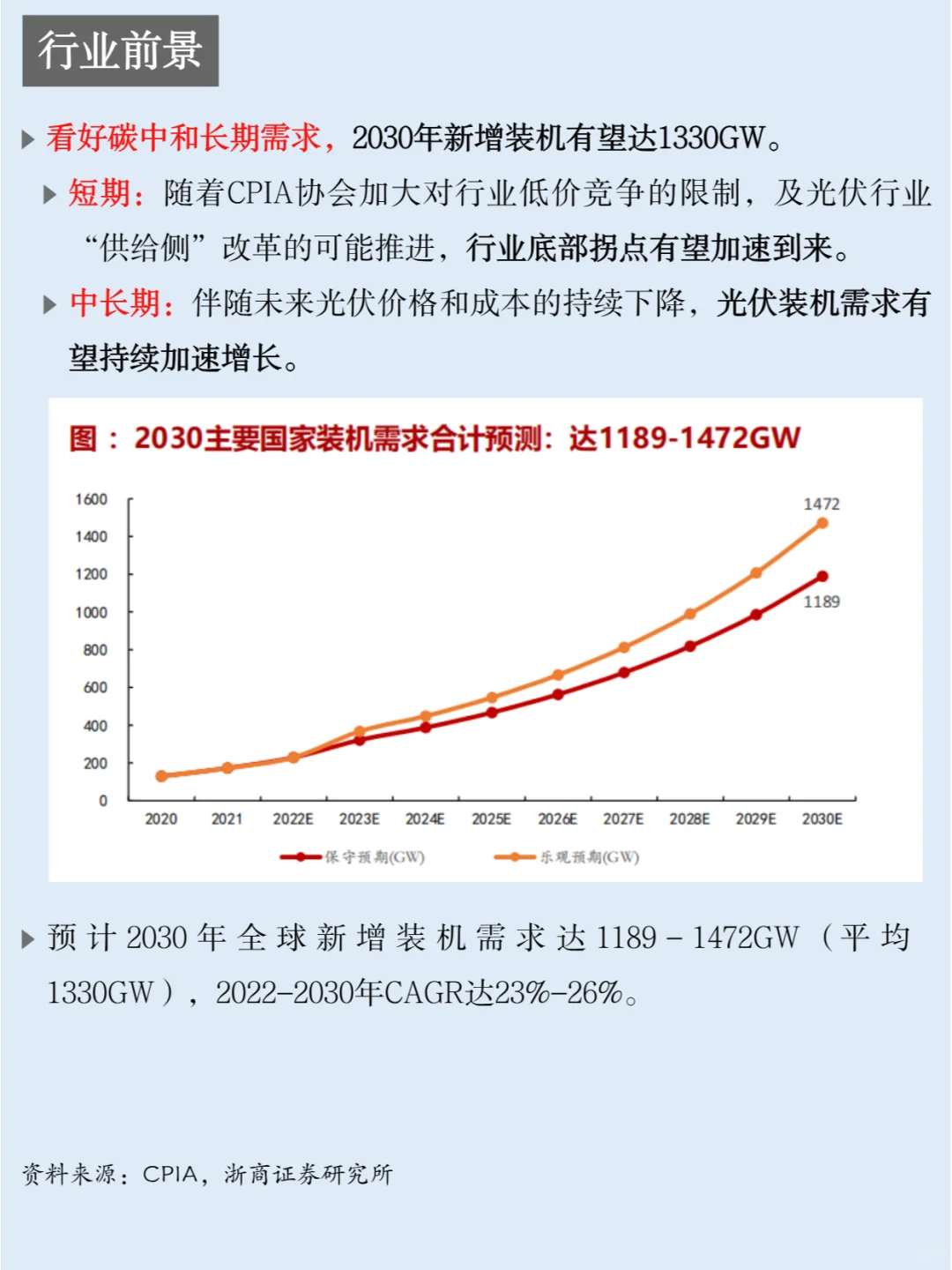 一天吃透一条产业链：NO.22 光伏设备