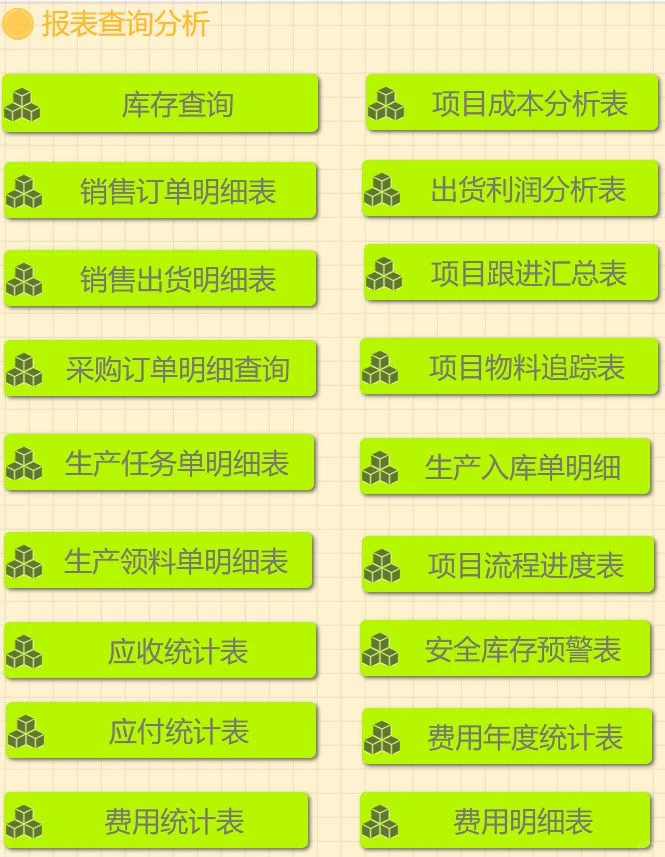 机械设备ERP如何打通四脉,实现高效协同?