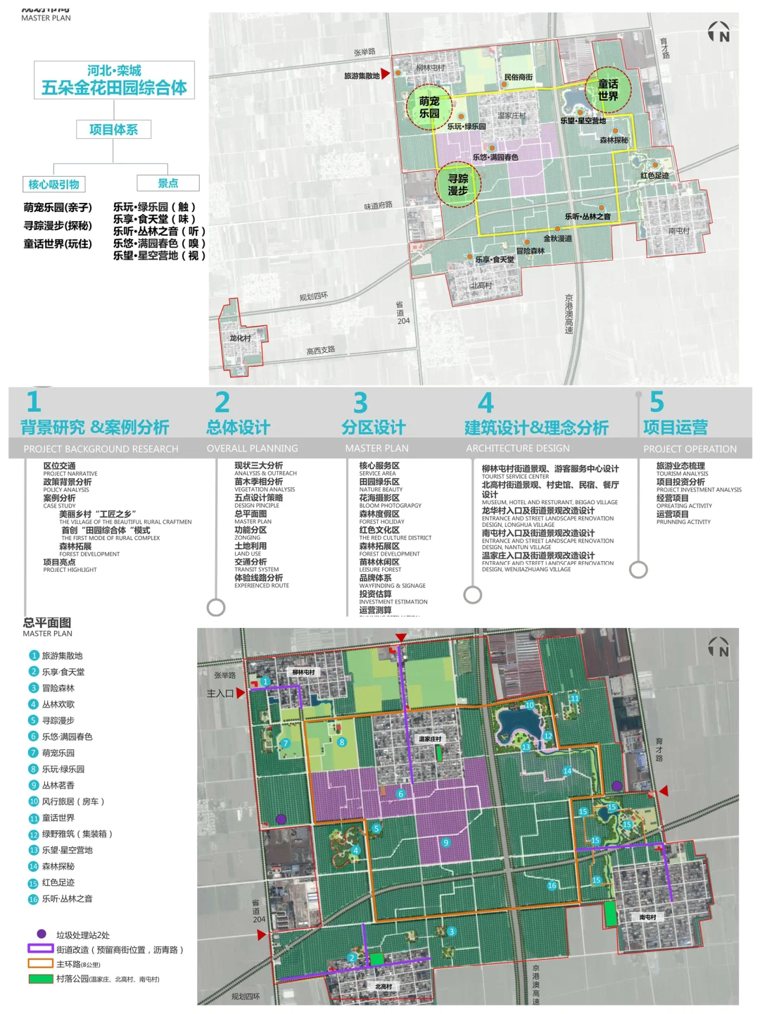 美丽乡村规划 “五朵金花” 玩出圈密码?