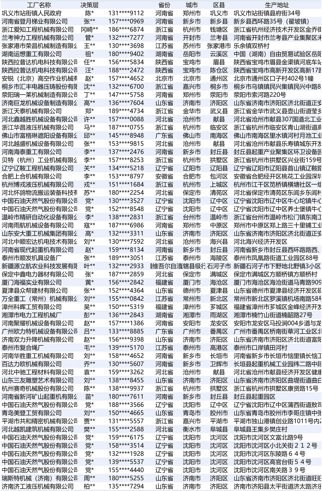 高空作业机械设备制造业厂家资料合集