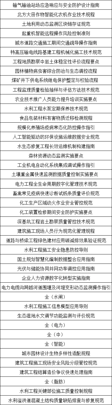 团体标准12月中旬即将申报发布