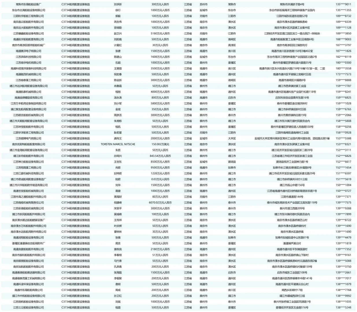 造船厂船用配件设备厂家企业名单名录