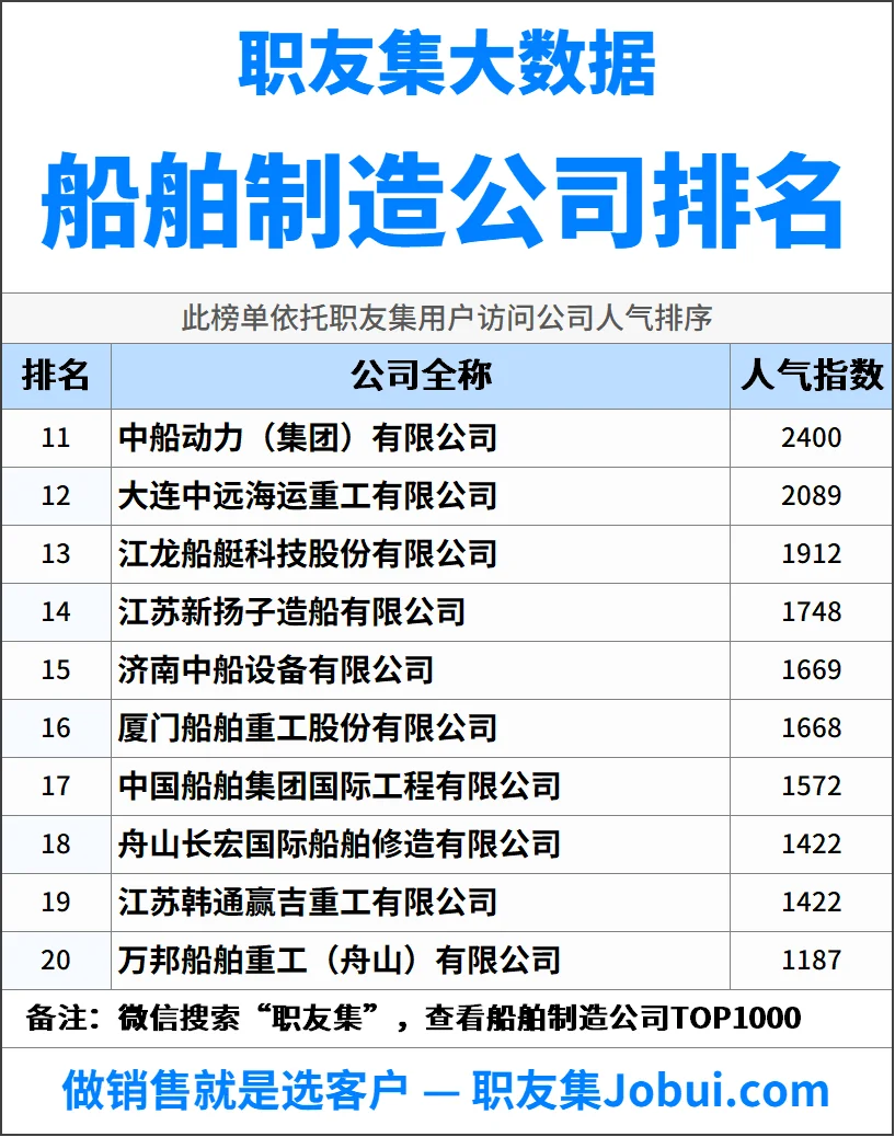 2025年中国船舶制造公司排行榜