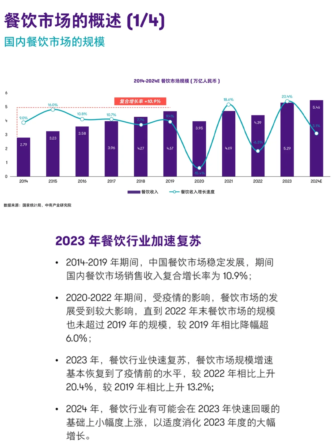 餐饮资料分享｜2024年餐饮行业趋势洞察报告