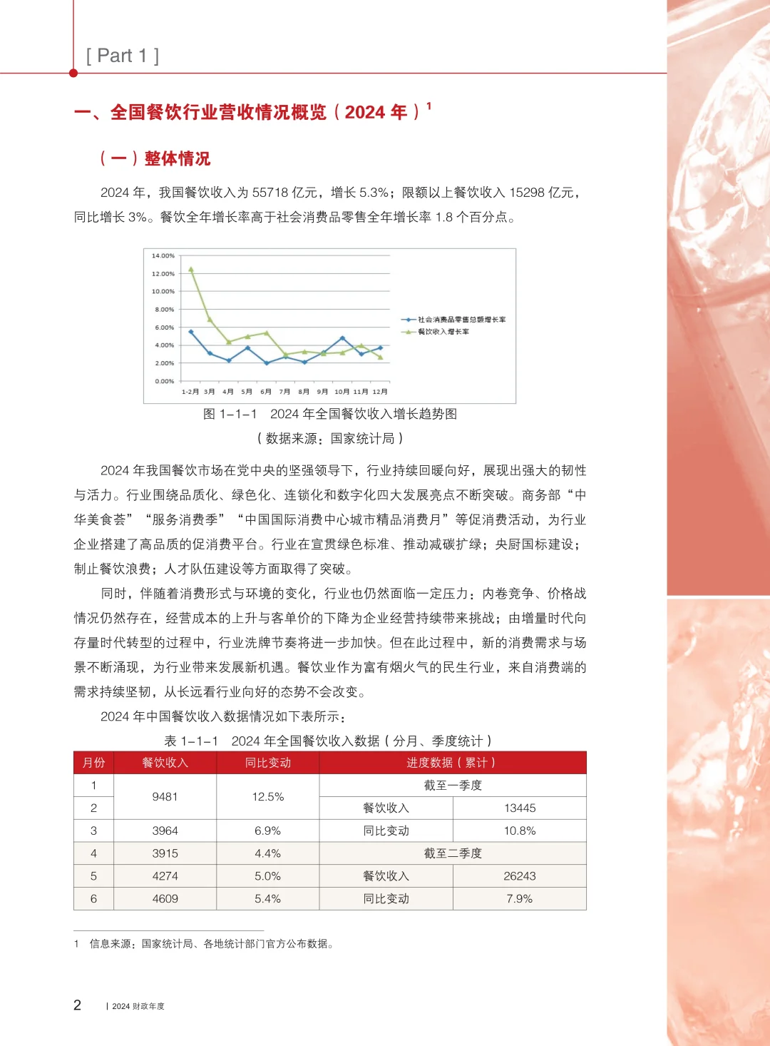 2025中国餐饮业年度报告