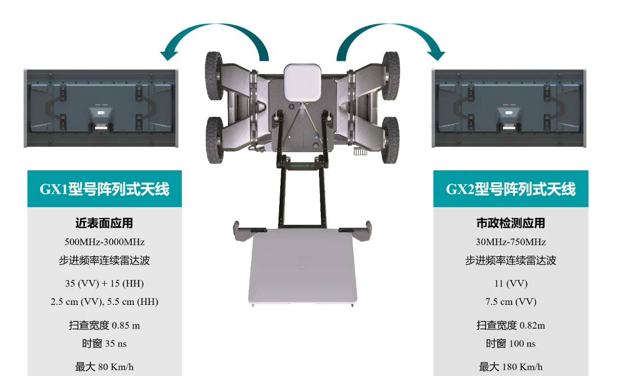 工程人都爱的 GS8000，究竟有多厉害？