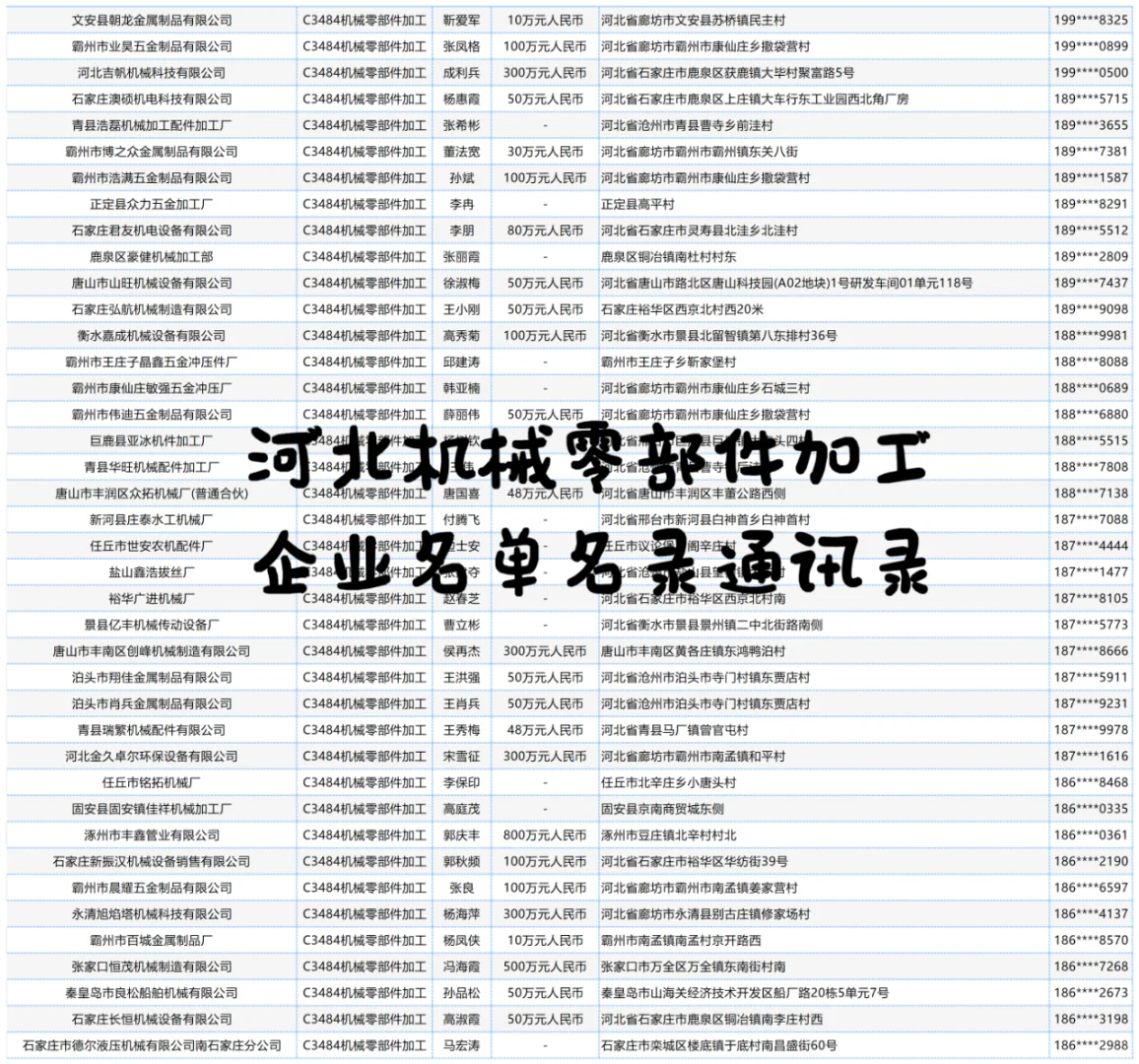 河北机械零部件加工企业名单名录通讯录