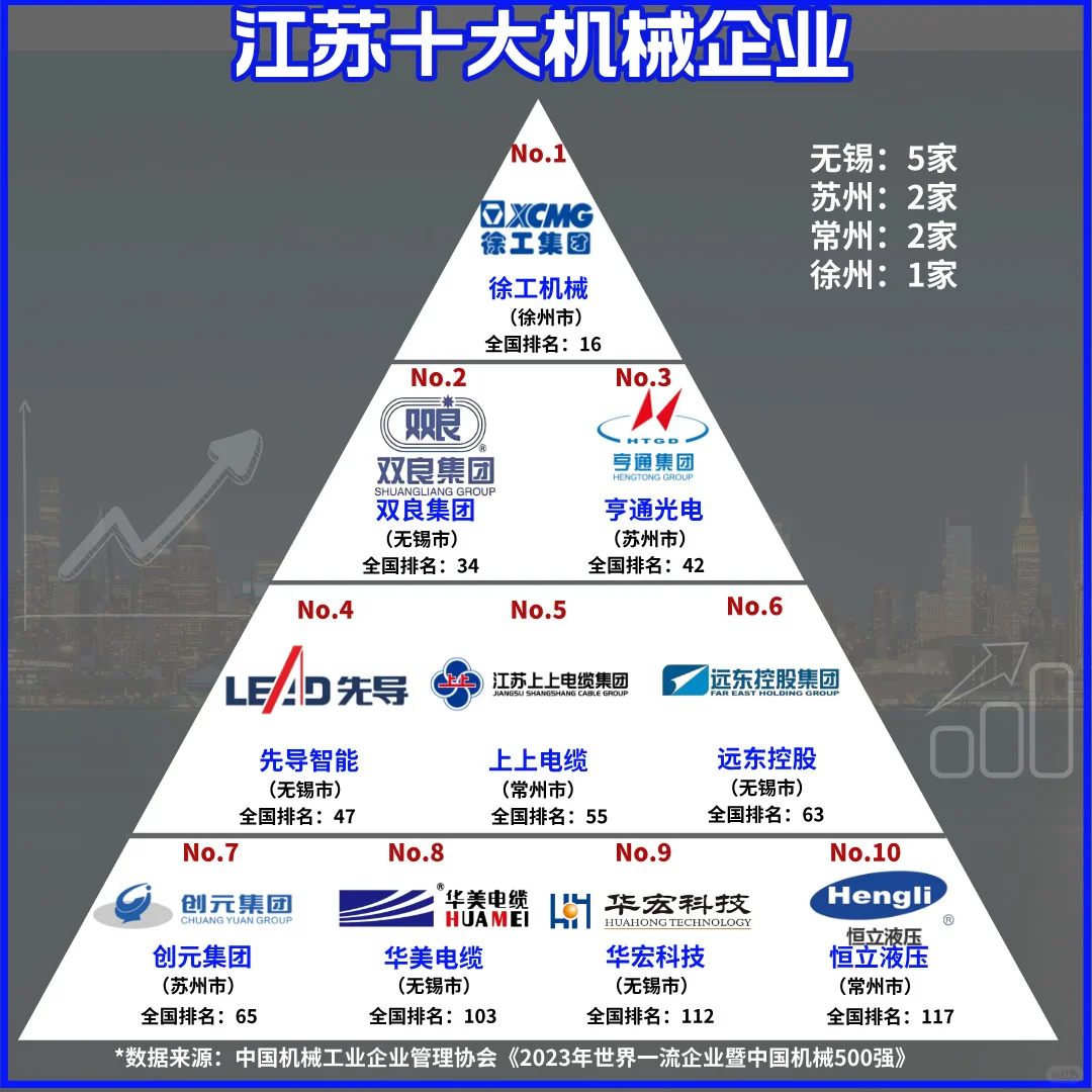 探秘江苏十大机械企业，制造的机遇无限！