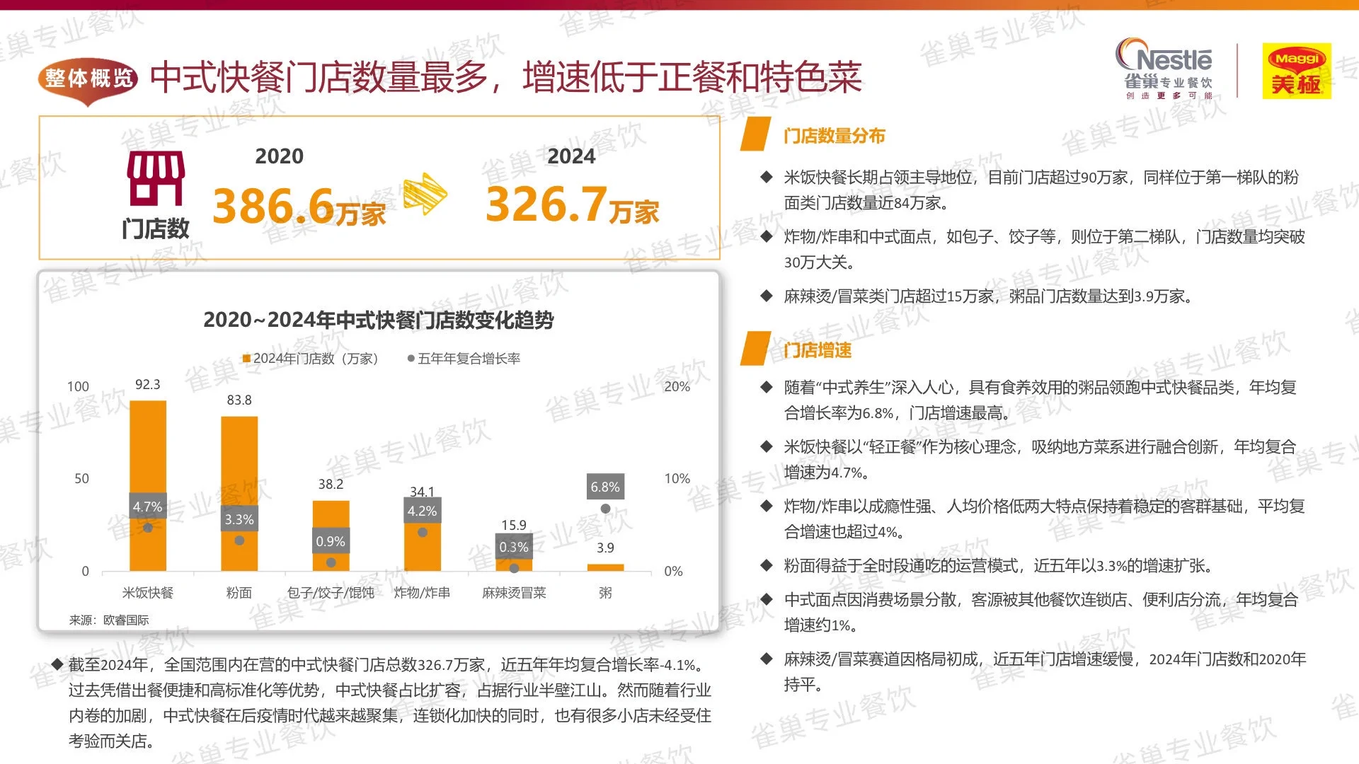 餐饮|NO.7 2025年中式餐饮白皮书?