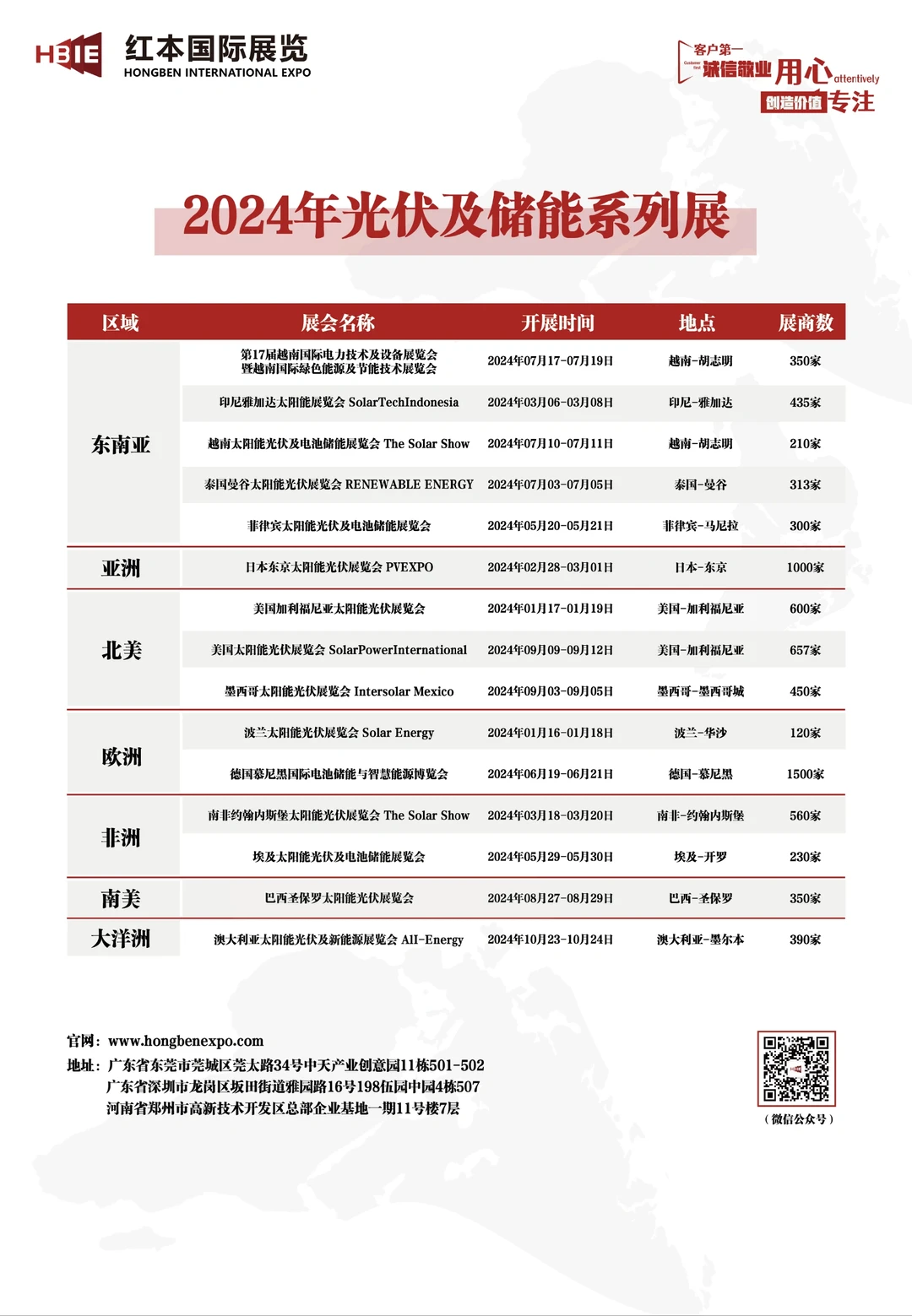 2024年国际展会目录