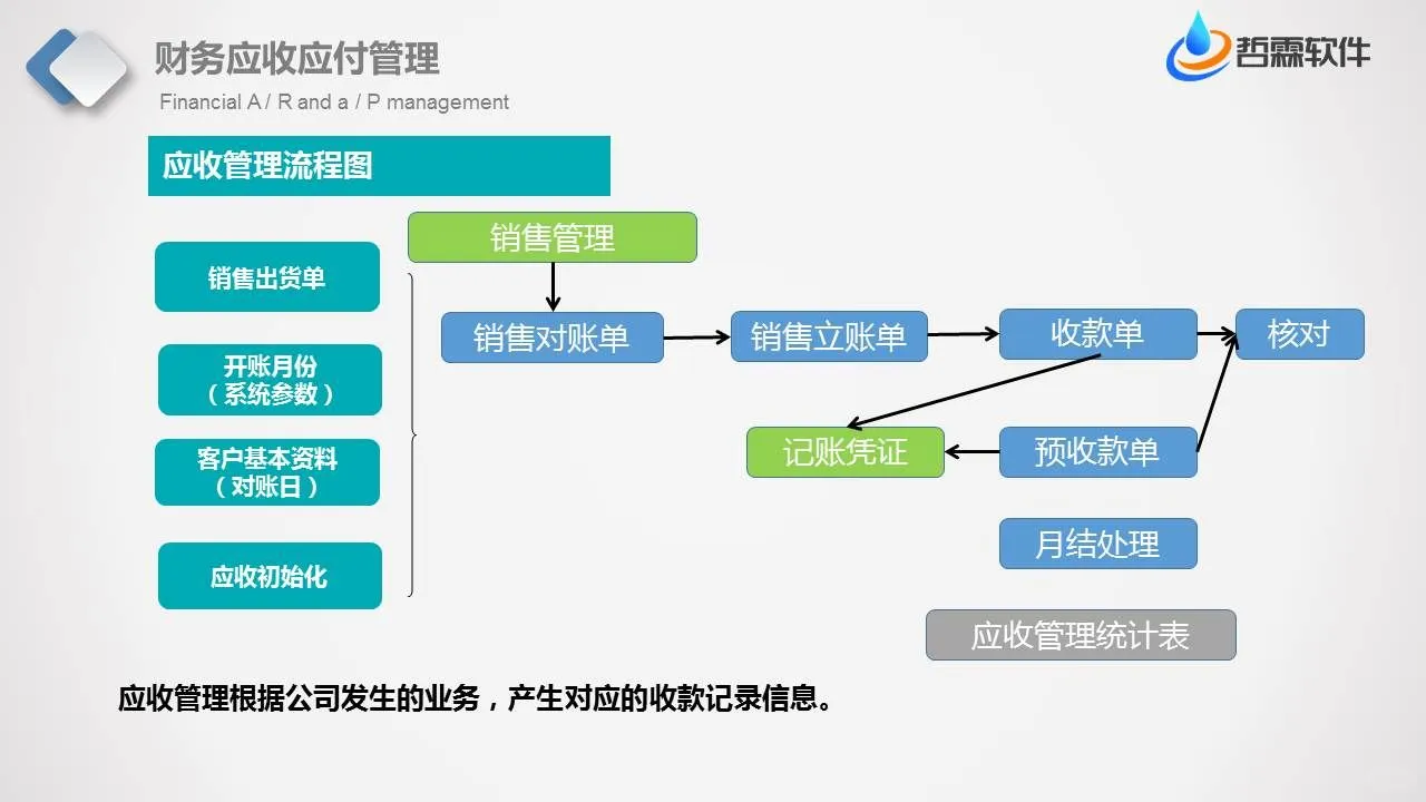 ERP系统操作流程，如何快速体系搭建ERP流程