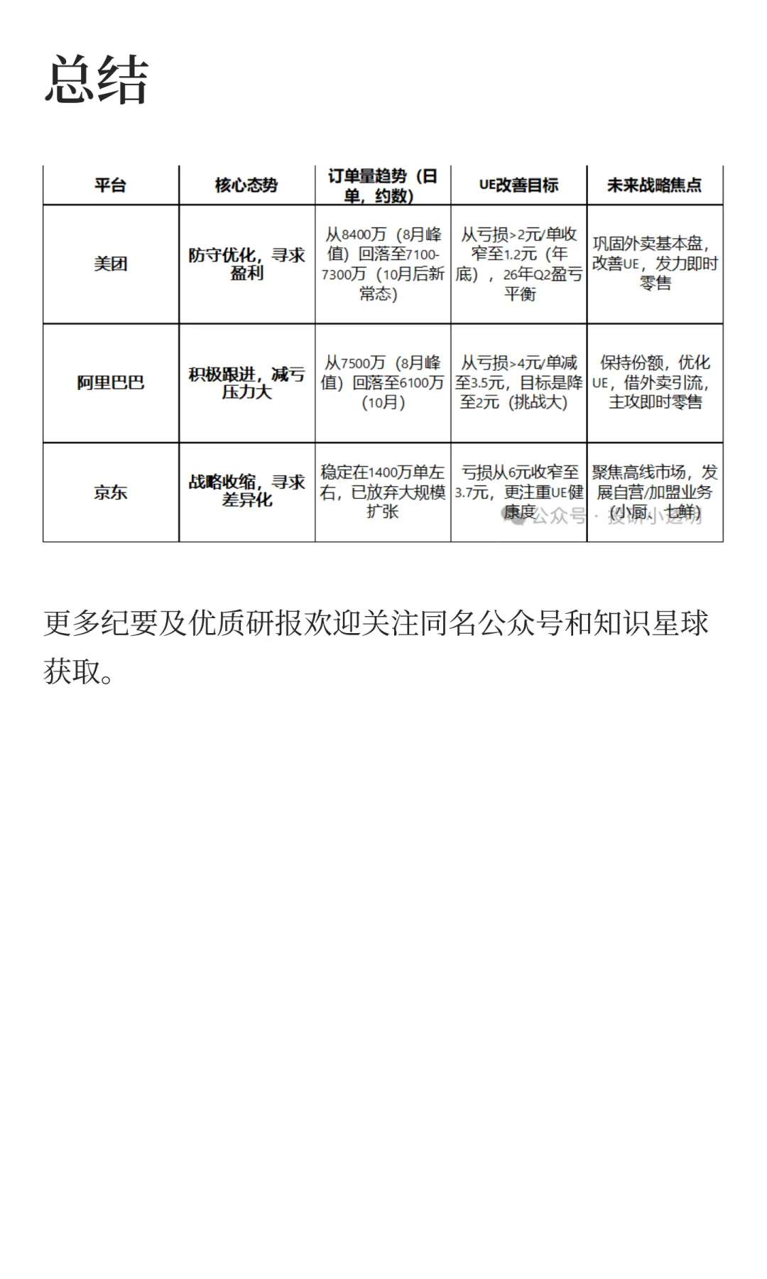 外卖和即时零售行业专家纪要
