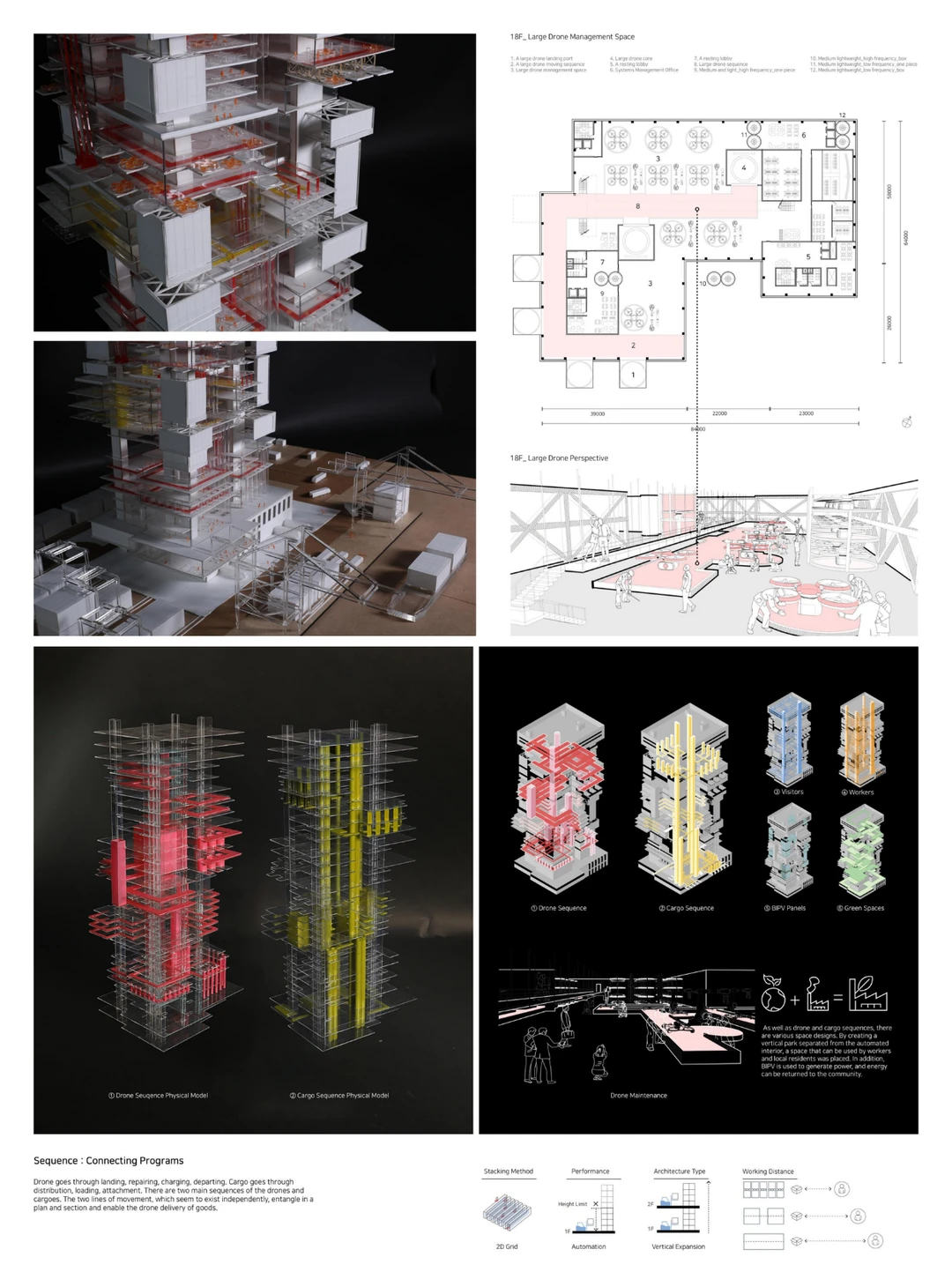 哈佛GSD城设｜未来城市设计：无人机物流