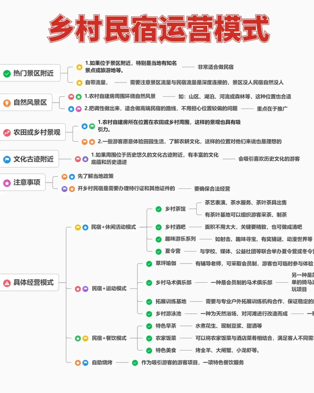乡村民宿运营模式