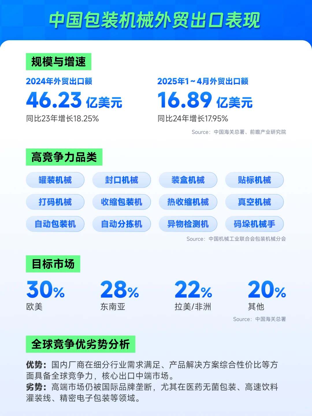 包装机械出海指南?用独立站撬动全球市场