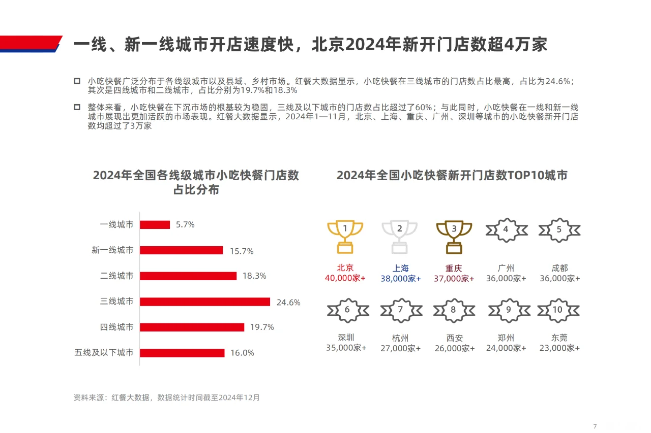 ? 2024 小吃快餐行业发展趋势