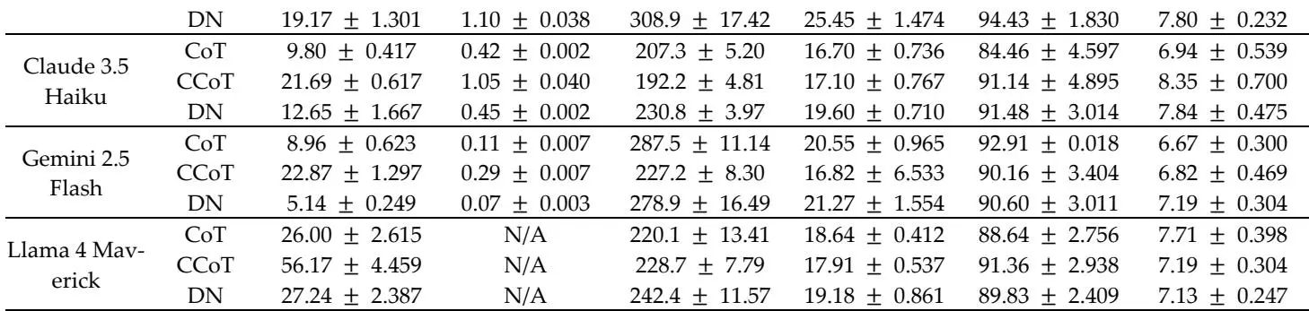 公交省油新招！AI自动分析竟这么准