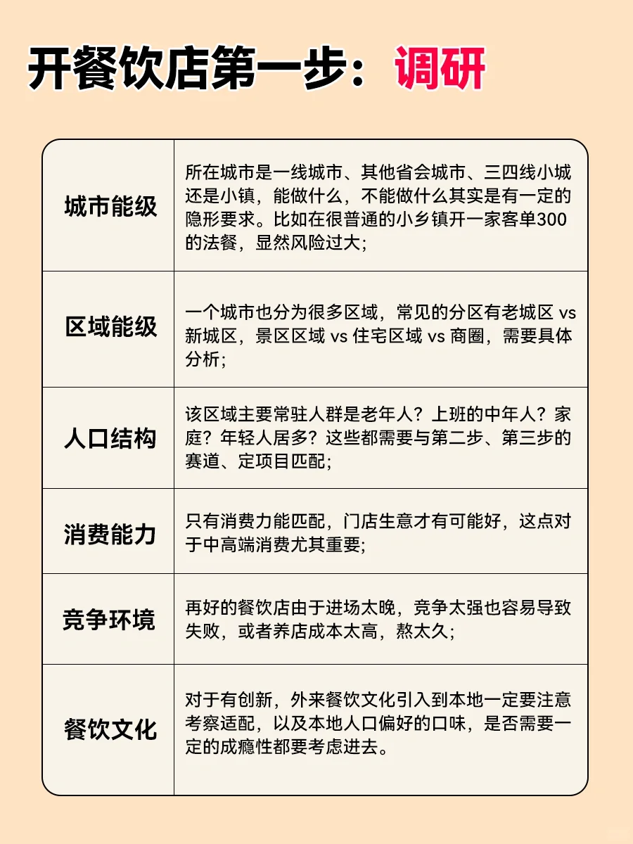 开餐饮店,选择和顺序比努力更重要,别弄反!