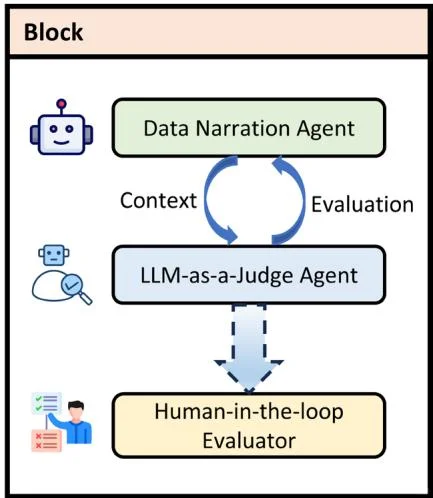公交省油新招！AI自动分析竟这么准