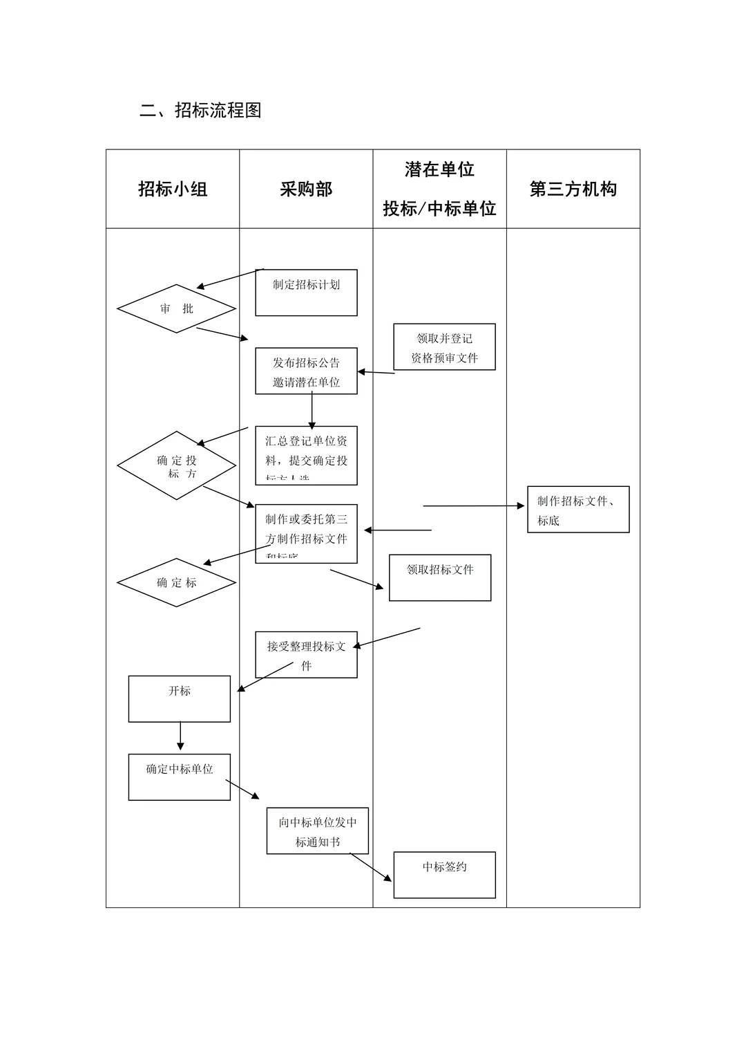 公司采购管理制度（共11页）
